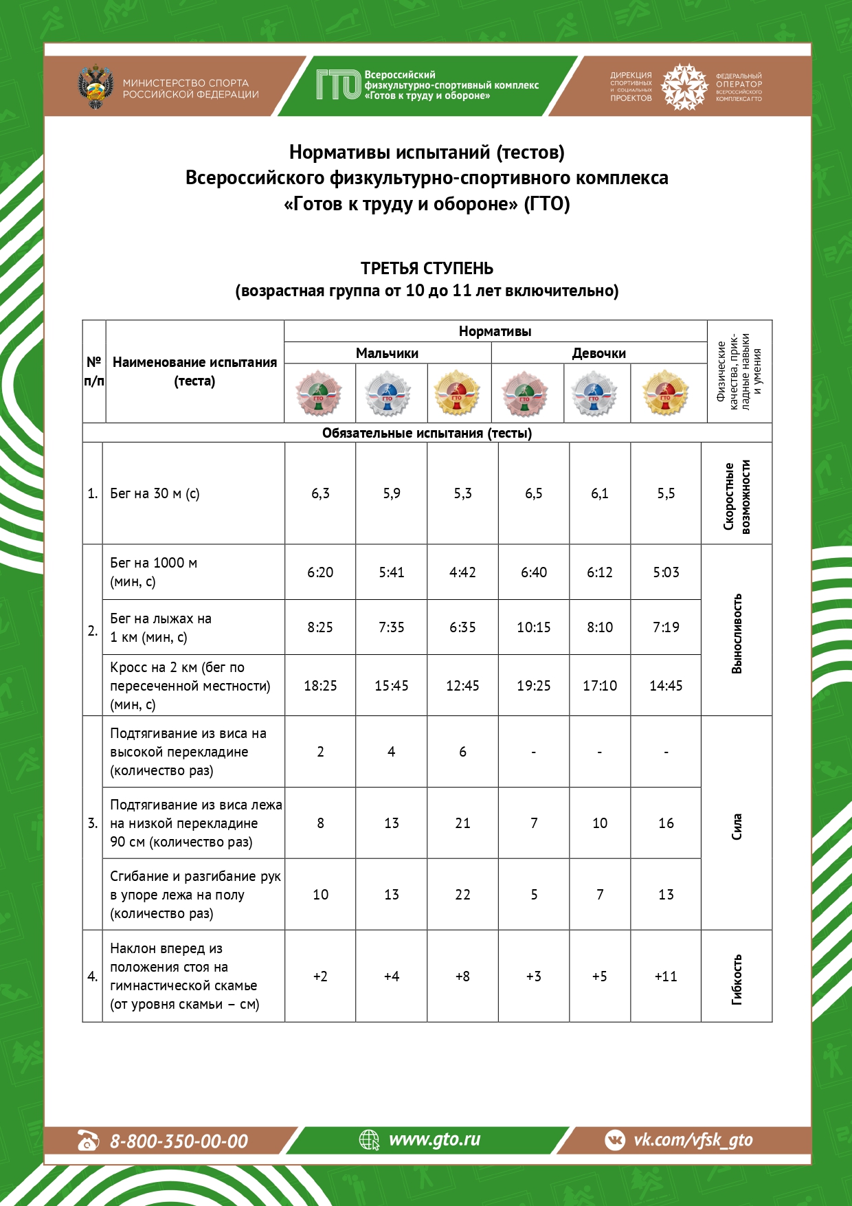 Нормативы ГТО 3 ступень