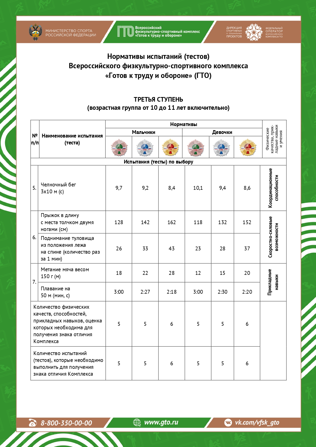 Нормативы ГТО 3 ступень
